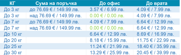 D Zone - Безплатна доставка над 76.69 € / 149.99 лв.
